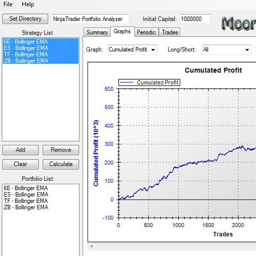 NinjaTrader Portfolio Analyzer