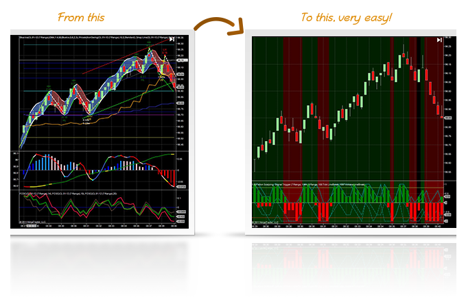 before_and_after Before and After Chart