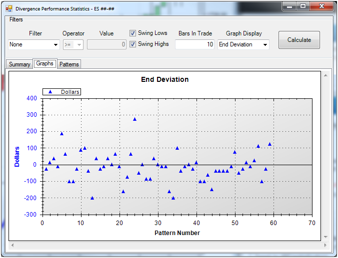 Divergence Indicator - Lucrum Trading Systems