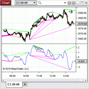 NinjaTrader Divergence Indicator