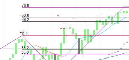 fibonacci_extensions Fibonacci Extensions