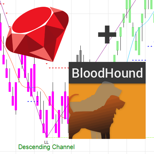 Lucrum Ruby & BloodHound Ultimate