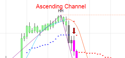 ruby_patterns_med Ruby Pattern Identification