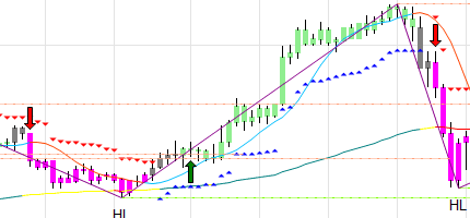 ruby_trade_signals_med Lucrum Ruby Trade Signals