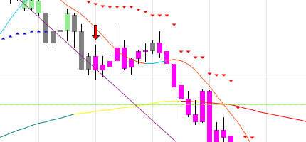 ruby_trend_identification Ruby Trend Identification