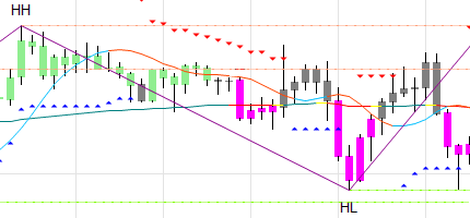 support_resistance_extensions_med