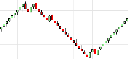vision_renko_med Vision Renko NinjaTrader