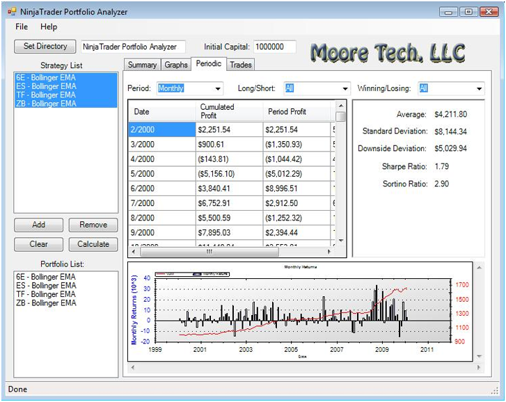 Portfolio Analyzer Lucrum Trading Systems