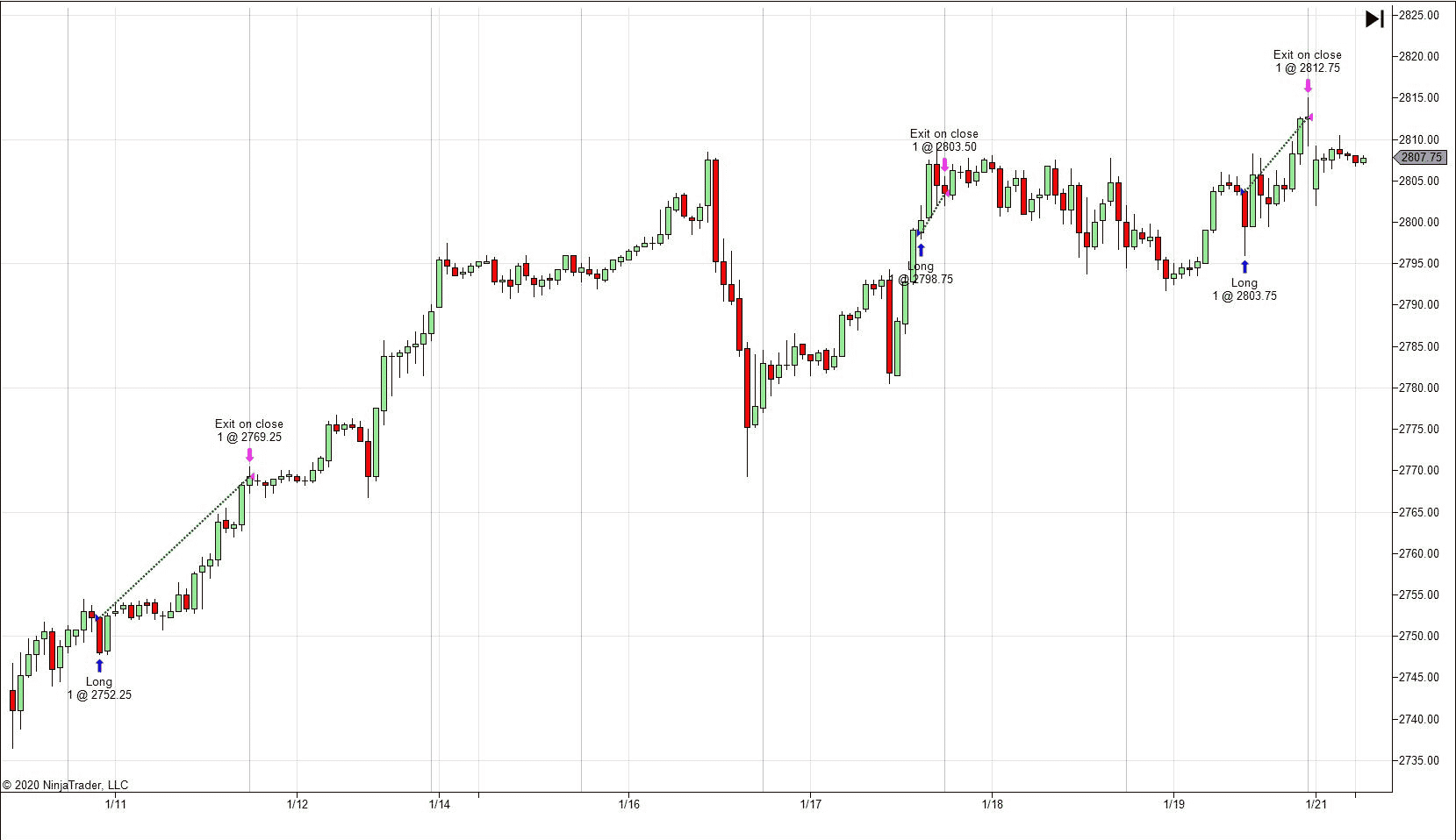 Lucrum Allegro Trades