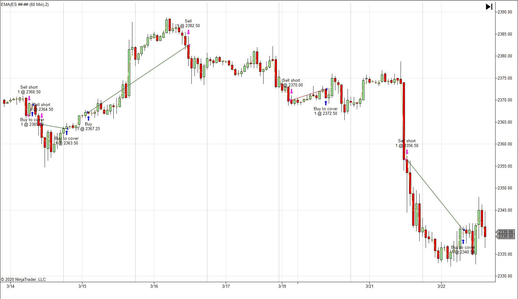 Lucrum-Forte-Trades Lucrum Forte Trade Examples