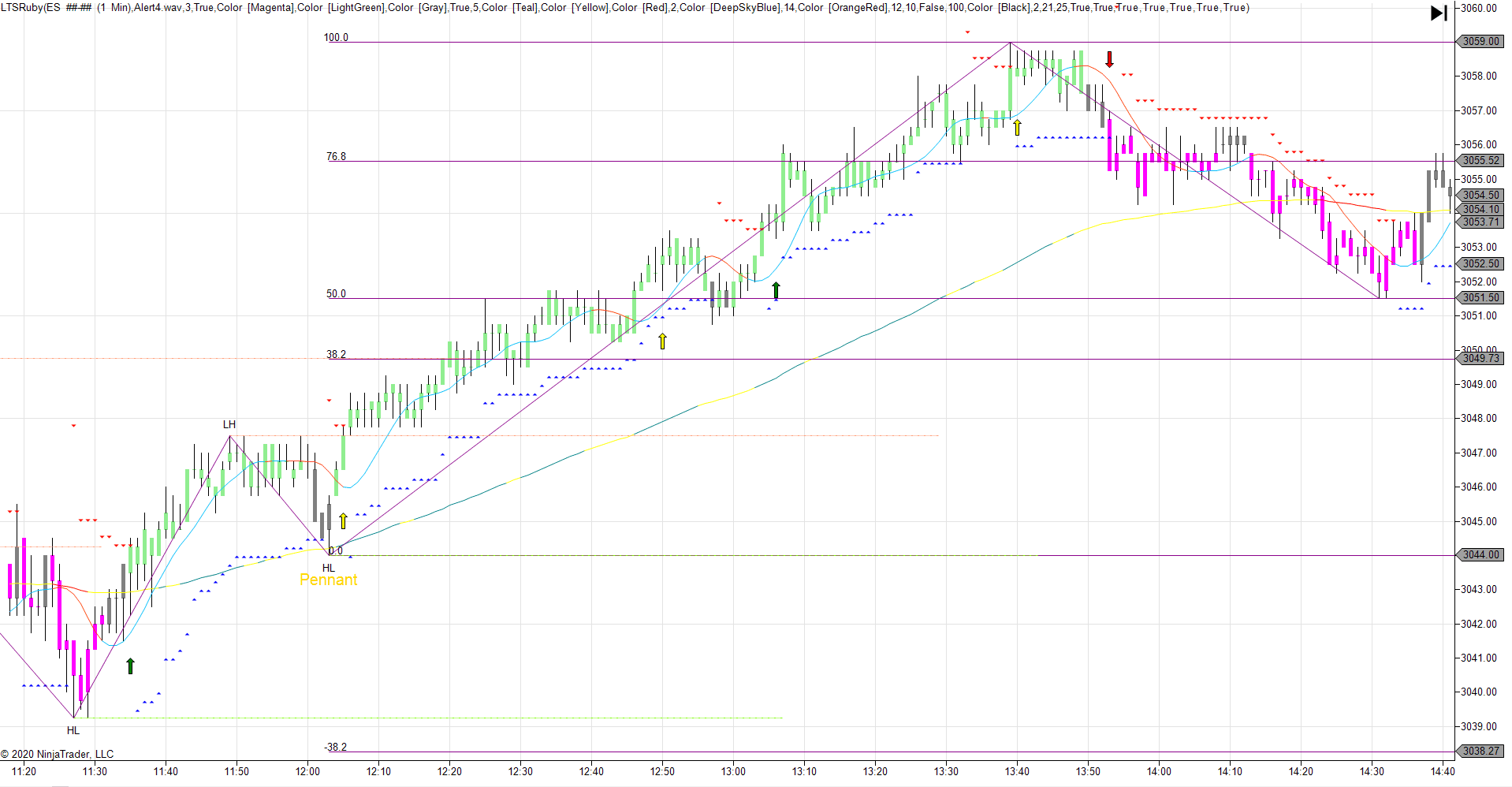 Automatic fibonacci retracement and extension indicator for ninjatrader