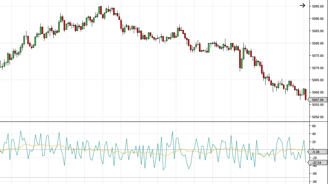 buy_sell_example_1minute Buy Sell Oscillator Indicator for NinjaTrader
