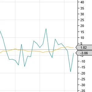 Volume Oscillator Indicator NinjaTrader